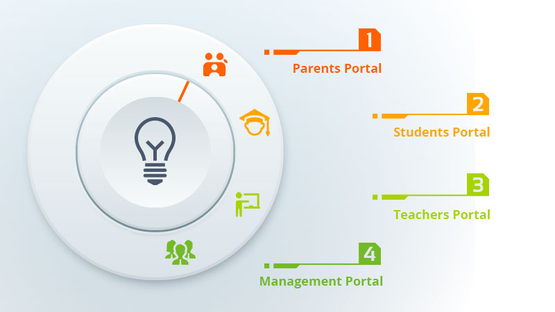 school management software benefits - Jibu SMS