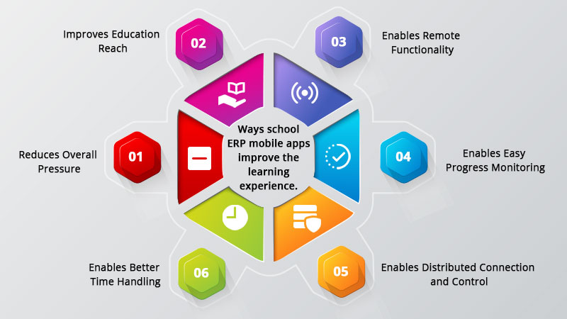 School ERP apps improve the learning experience