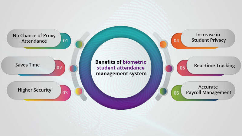 Benefits of biometric attendance management system