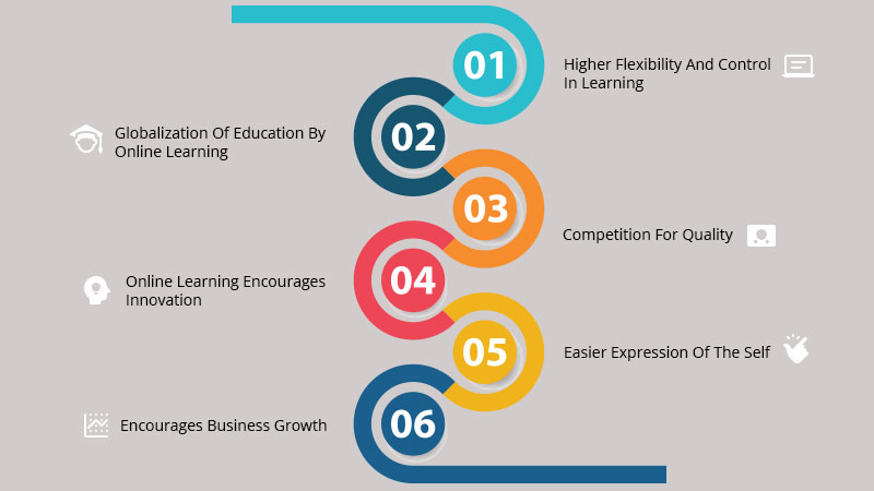 advantages of online learning