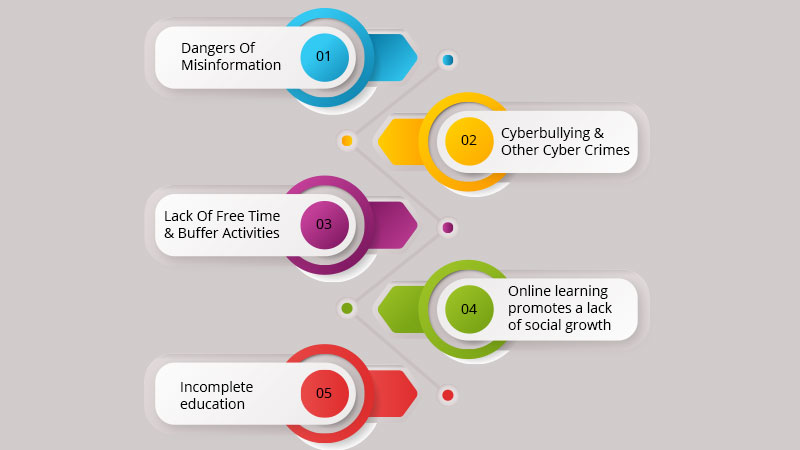 Disadvantages of online learning