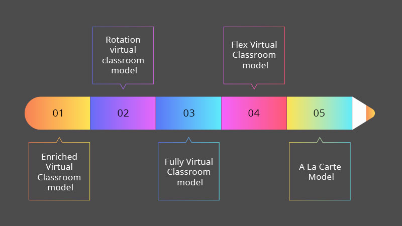 features of virtual classroom software